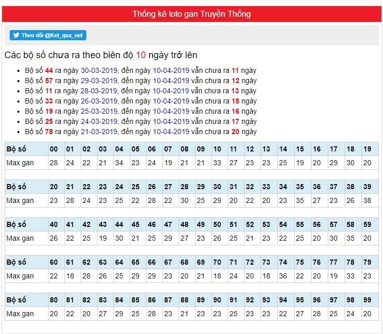 Khái niệm lô gan truyền thống